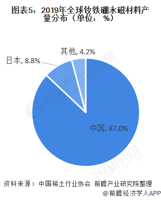 稀土行业市场现状及前景趋势分析_人保伴您前行,人保有温度