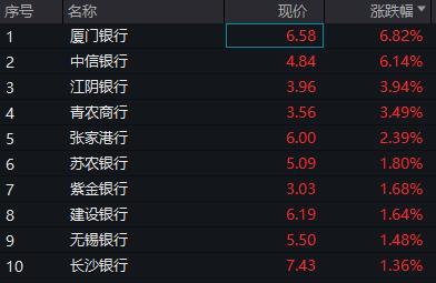 广汇汽车高级管理人员彭松增持3.59万股，增持金额5.03万元