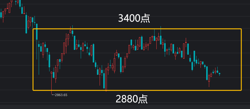 IMF上调中国增长预期，中证A50ETF易方达（563080）、沪深300ETF易方达（510310）等产品布局核心资产