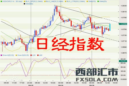 日本东证指数涨0.5% 丰田领涨