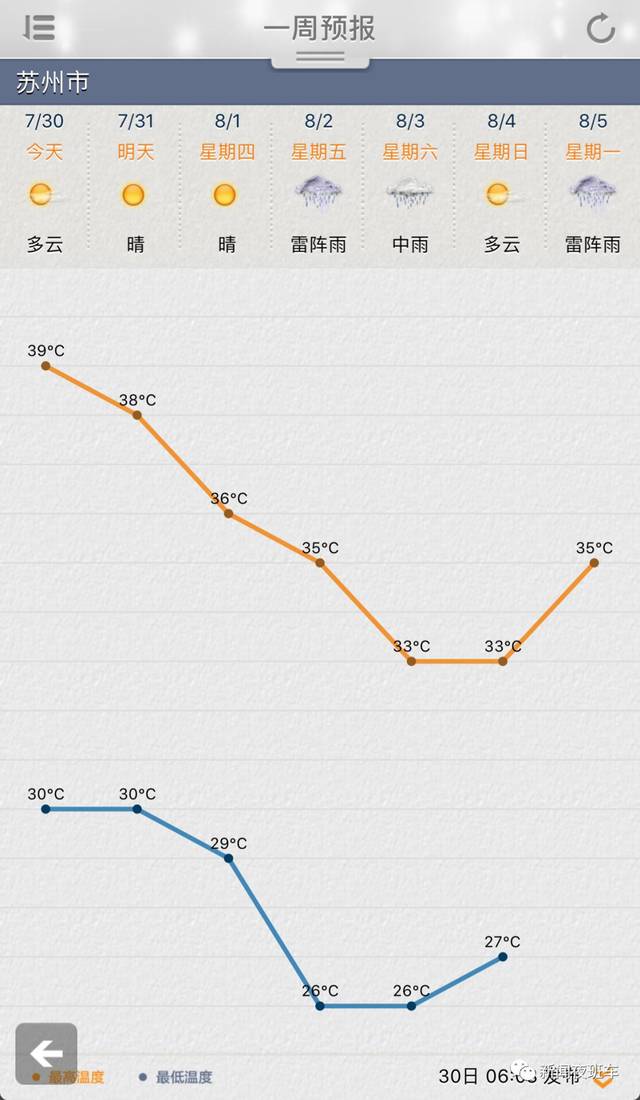 最高温度可达42℃！专家解读河南此轮高温成因