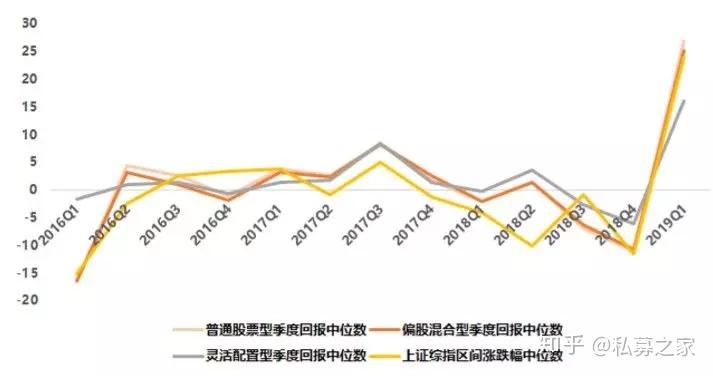 融资最新持仓曝光！减仓建筑装饰、传媒、非银金融