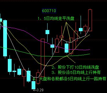 246只股短线走稳 站上五日均线