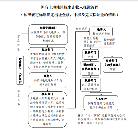 杭州出台新规降低企业成本，重大产业项目用地允许分期缴纳土地出让价款