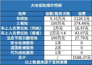 保险有温度,人保车险   品牌优势——快速了解燃油汽车车险_2024考试系统行业发展现状及相关政策分析