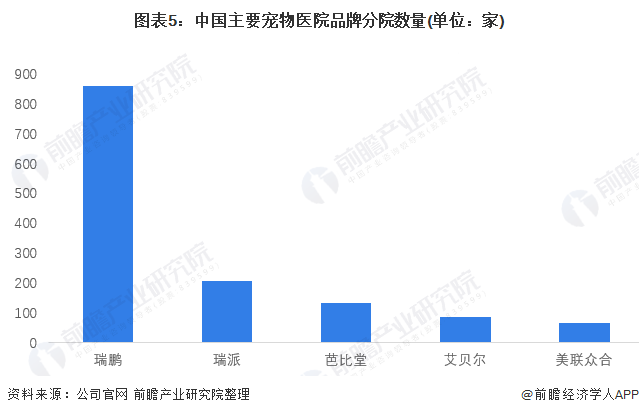 保险有温度,人保财险政银保 _宠物经济行业市场如何?韩国宠物产品销量超过婴儿用品