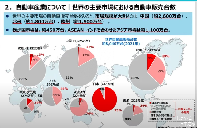 中国汽车“卷入”日系车的后花园