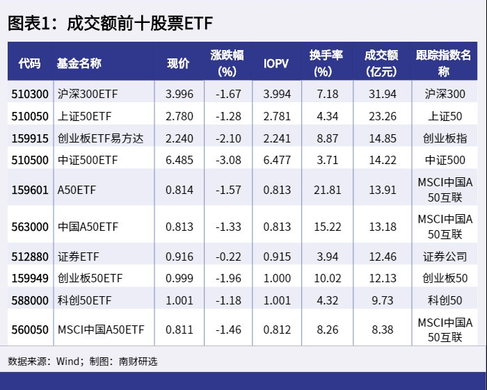 6月11日ETF基金成交概况