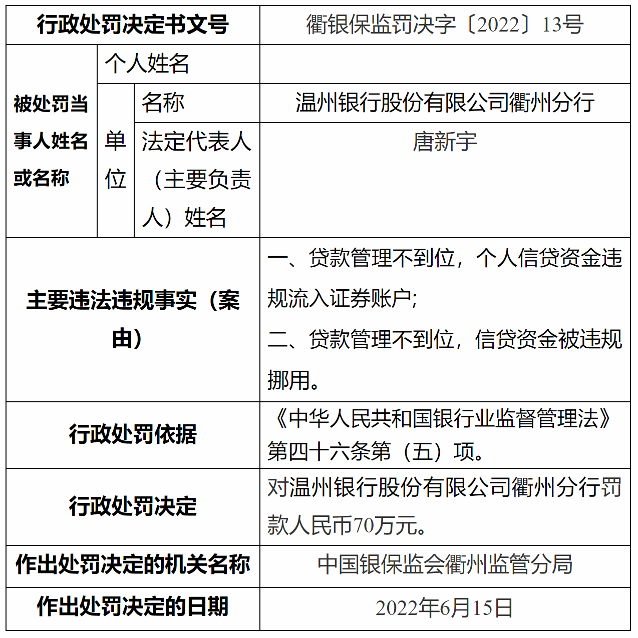 鄱阳恒通村镇银行因贷款管理不到位被罚70万元