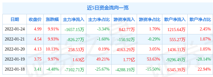 6月11日华闻集团涨停分析：超高清视频，边缘计算，VR&AR概念热股