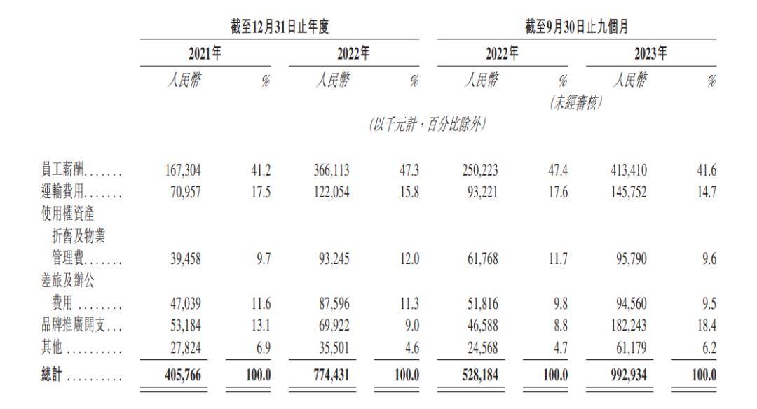 伊之密：公司第二季度具体经营情况将在2024半年度报告中详细披露