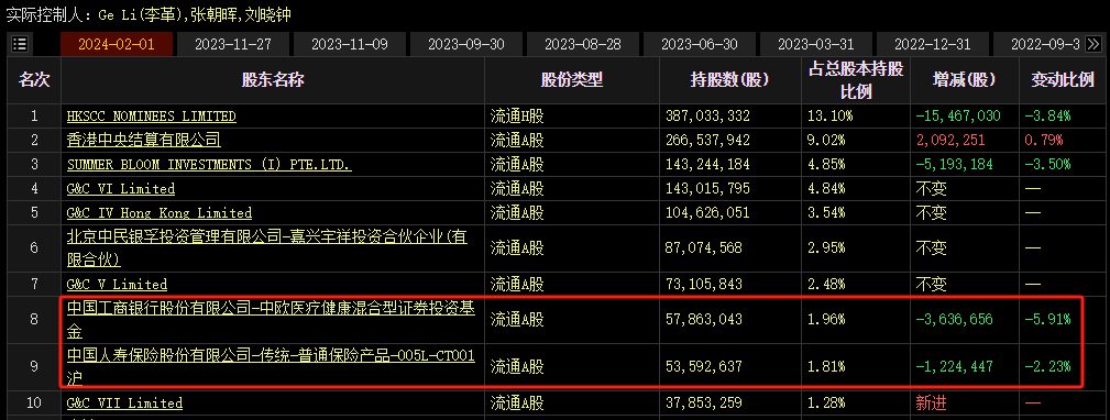 美的集团减持埃夫特 持股比例已低于5%