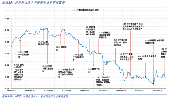 资金面渐趋稳定 银行存款降息窗口或开启