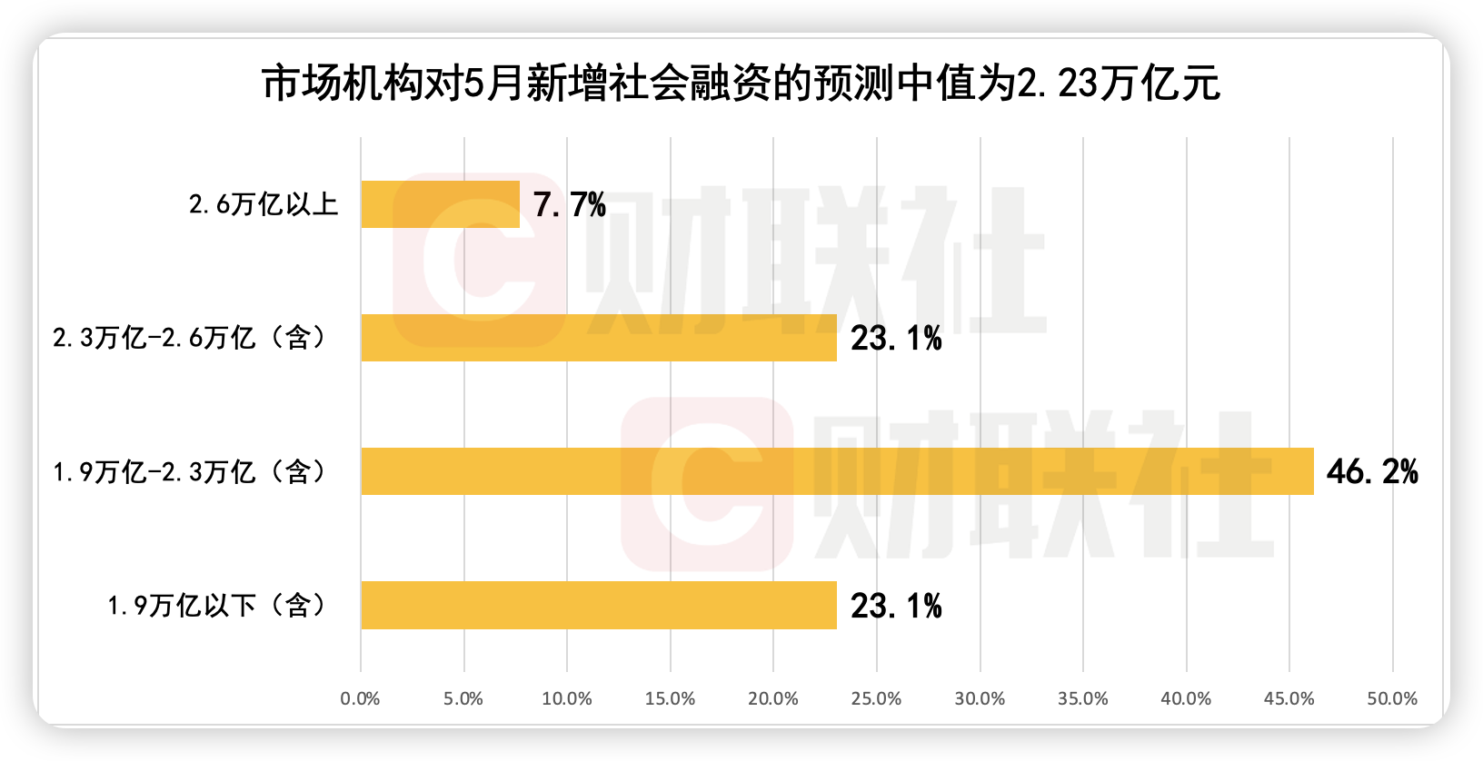 资金面渐趋稳定 银行存款降息窗口或开启