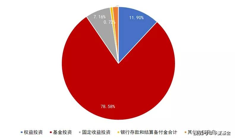 上周债券基金密集分红，部分产品分红比例超4%