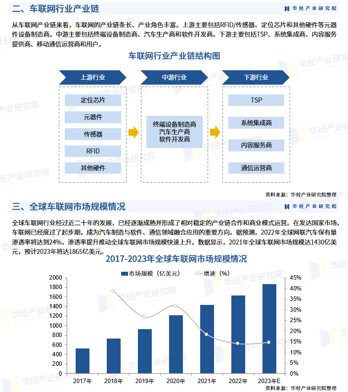保险有温度,人保服务_2024年中国建筑安装行业的市场发展现状及发展趋势分析