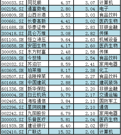 “三高”股很稀缺！高研发+高增长+高ROE股仅9只，超级慢牛股曝光，多股获外资大举增持（附名单）