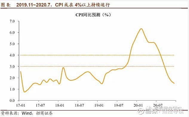 通胀数据小幅改善 债市开盘震荡