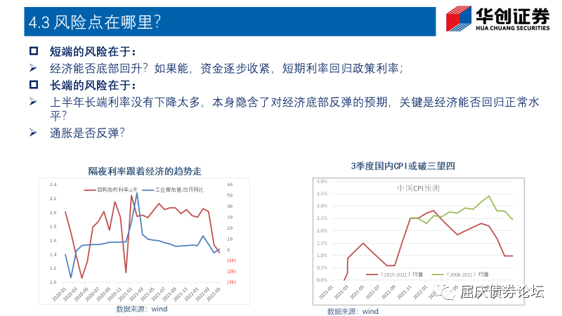 通胀数据小幅改善 债市开盘震荡