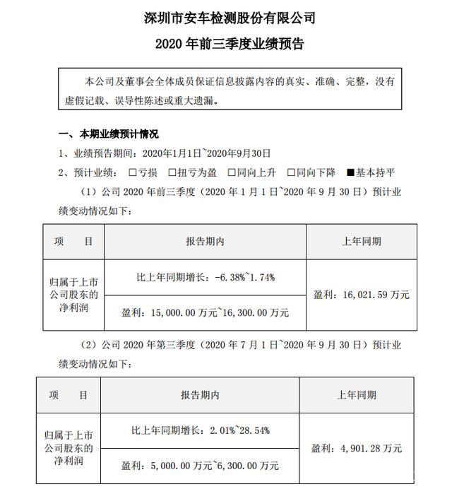 业绩预告披露不及时 梅雁吉祥及董事长等被通报批评