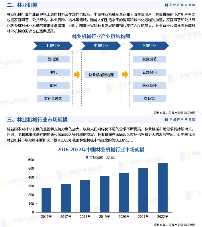 保险有温度,人保有温度_2023年中国集成建筑行业发展现状、竞争格局及未来发展趋势与前景分析