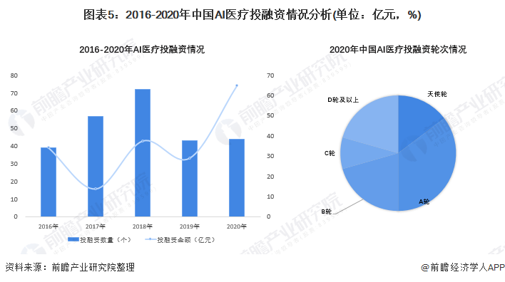 保险有温度,人保有温度_2023年中国集成建筑行业发展现状、竞争格局及未来发展趋势与前景分析