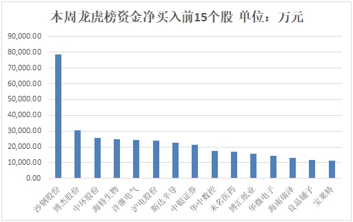 【12日资金路线图】两市主力资金净流出近15亿元 传媒等行业实现净流入