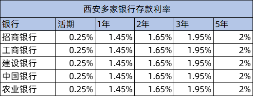 又有多家银行官宣：降息！