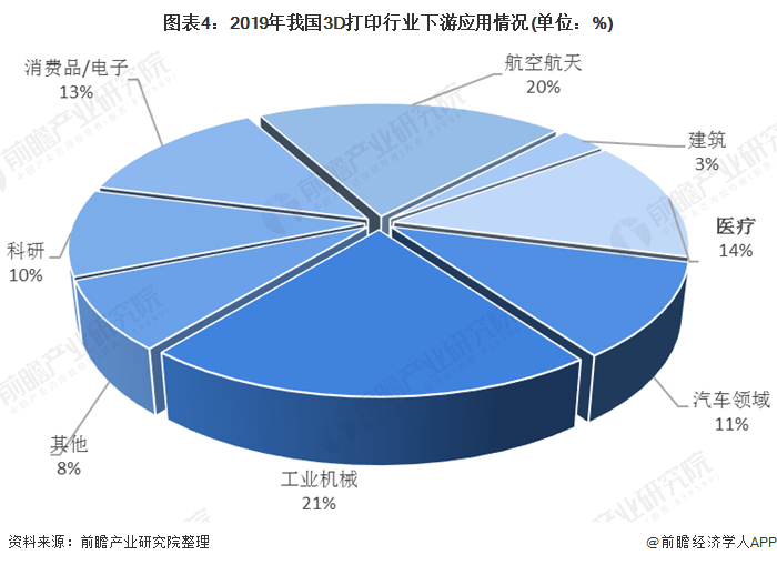 人保车险,人保护你周全_2024年中国3D打印设备行业的市场发展现状及投资机会分析