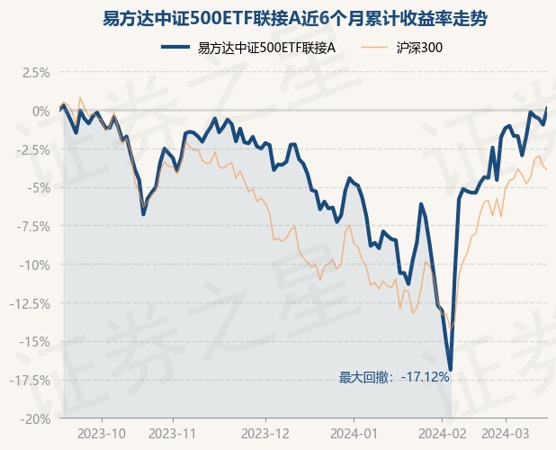 【ETF观察】4月15日股票ETF净流入268.47亿元