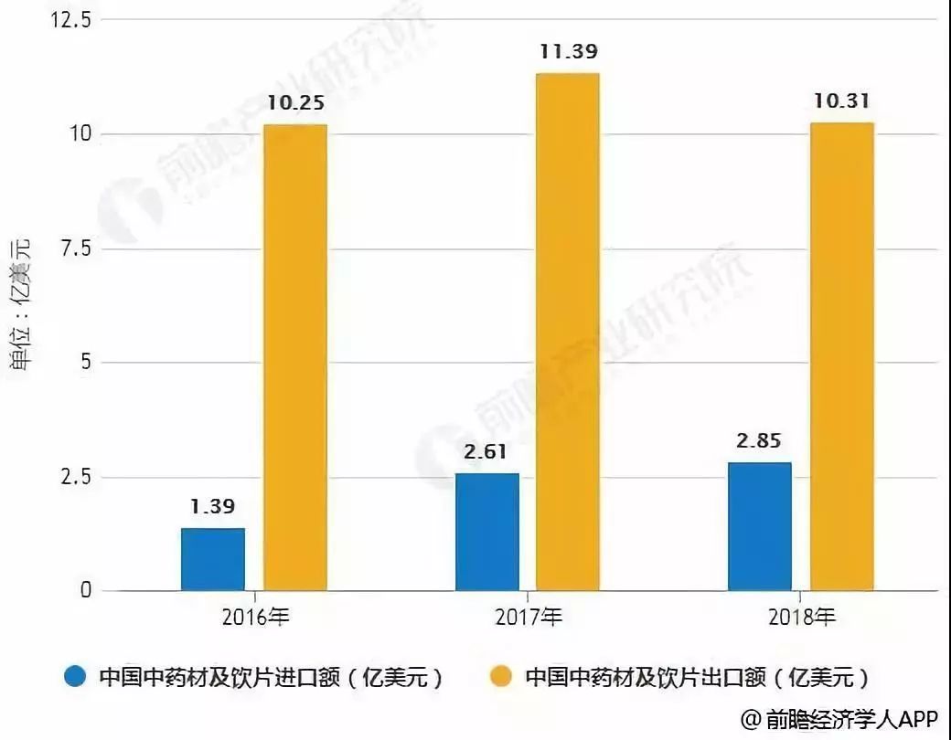 人保财险政银保 ,人保财险 _2024年中国中药材行业的市场发展现状及投资机会分析