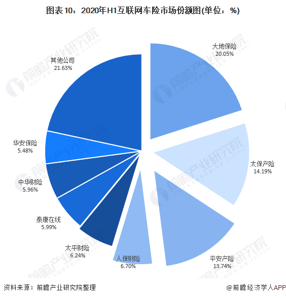 人保服务 ,人保车险_2024电子设备行业发展现状及市场份额分析