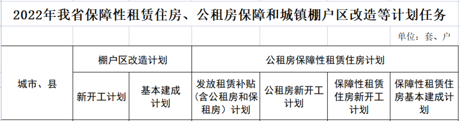 自然资源部：在老旧小区改造中补足公共服务设施等