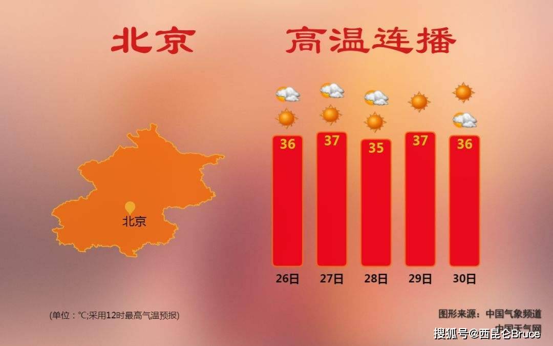 多地开始40℃高温模式，要做哪些准备？