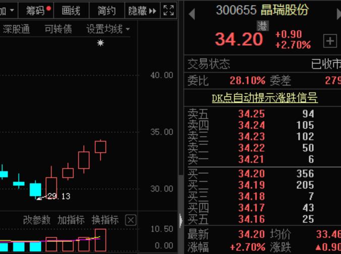 6月13日国风新材涨停分析：光刻机（胶），折叠屏，创投概念热股