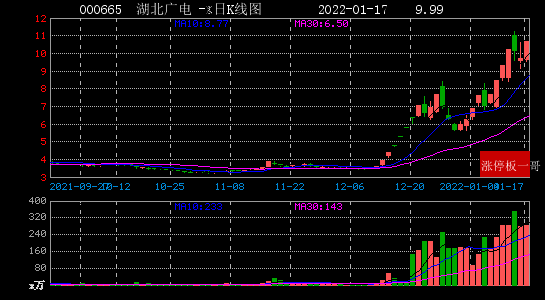 6月13日湖北广电涨停分析：彩票，广电，华为产业链概念热股