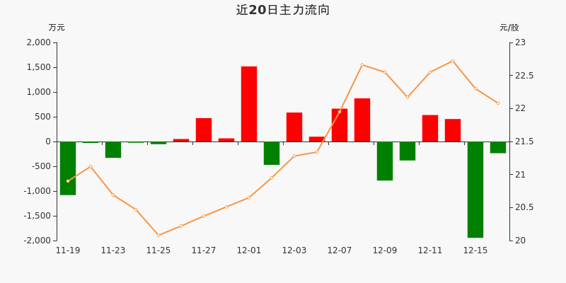 量子装备有新突破 机构预测9股业绩高增长