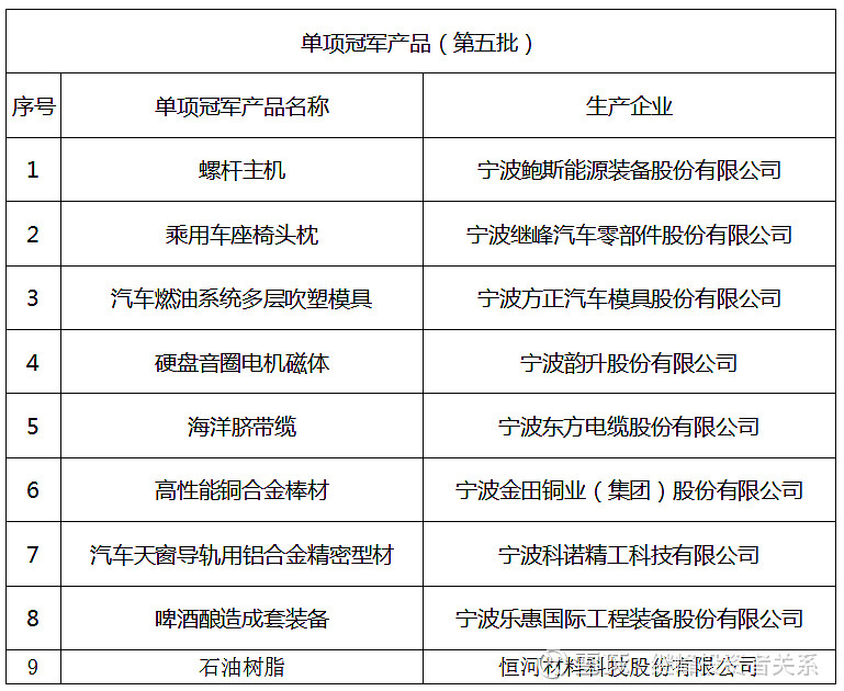 国家级制造业单项冠军企业名单公布 深圳增量居全国城市首位