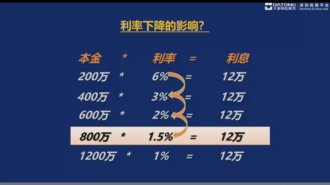 又双叒叕降？有险企6月底停售“3.0%增额终身寿”产品