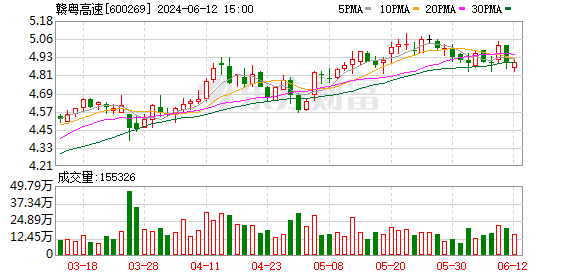 长城人寿举牌赣粤高速 年内险资5次举牌A股公司