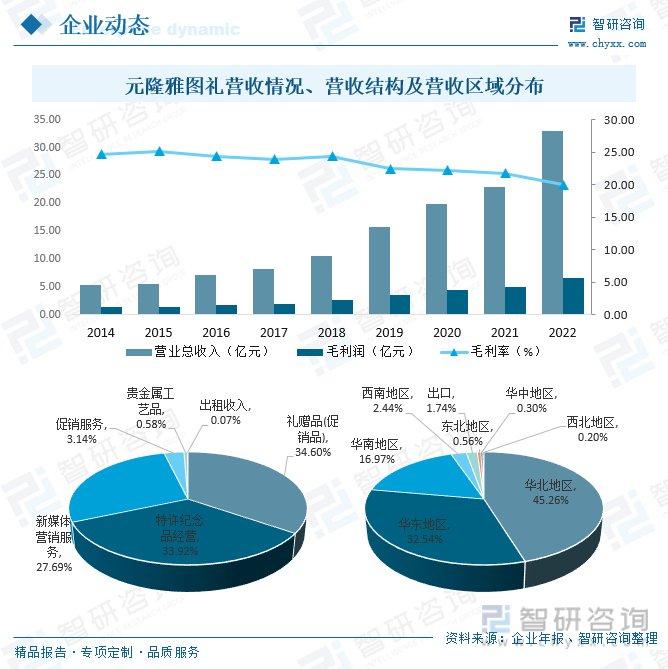 中国浓缩洗衣液行业发展分析与投资前景预测2024_拥有“如意行”驾乘险，出行更顺畅！,人保有温度