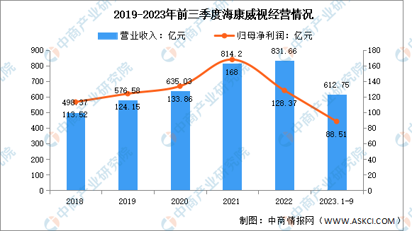 2024水上运动行业市场调研与前景分析预测_人保财险 ,拥有“如意行”驾乘险，出行更顺畅！