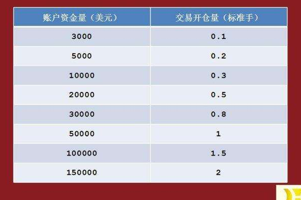 重大调整！交易所出手：调整金、银、铜、铝期货交易保证金比例和涨跌停板幅度