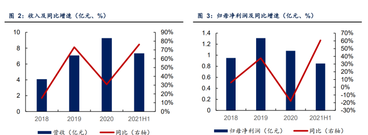 星帅尔：公司各业务板块经营情况正常，产能运行平稳