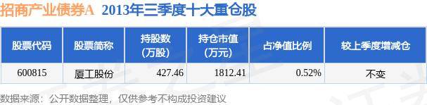 退奖金导致基金经理集体跳槽小作文疯传 招商基金回应属造谣