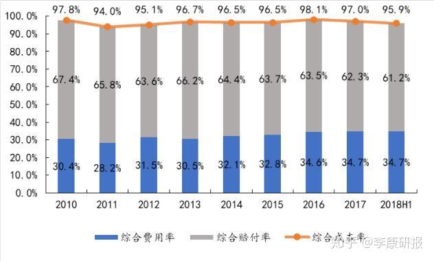 2024年中国假牙行业的市场发展现状及投资机会分析_人保服务,人保财险 