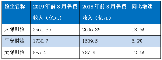 保险有温度,人保车险_中国外贸行业现状：今年前5个月广东进出口同比增长13.6%