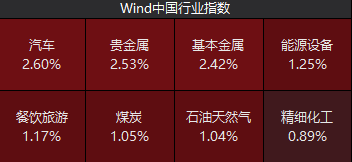 中国银河给予汽车推荐评级：5月销量环比增长，国内新能源渗透率接近50%