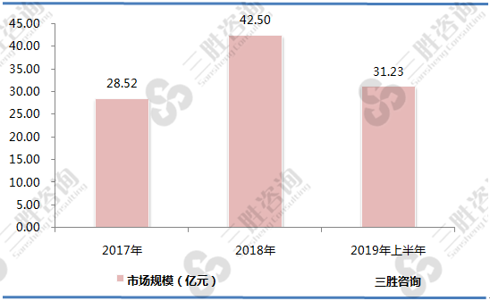 人保伴您前行,人保护你周全_鱿鱼行业市场发展现状分析及未来发展方向