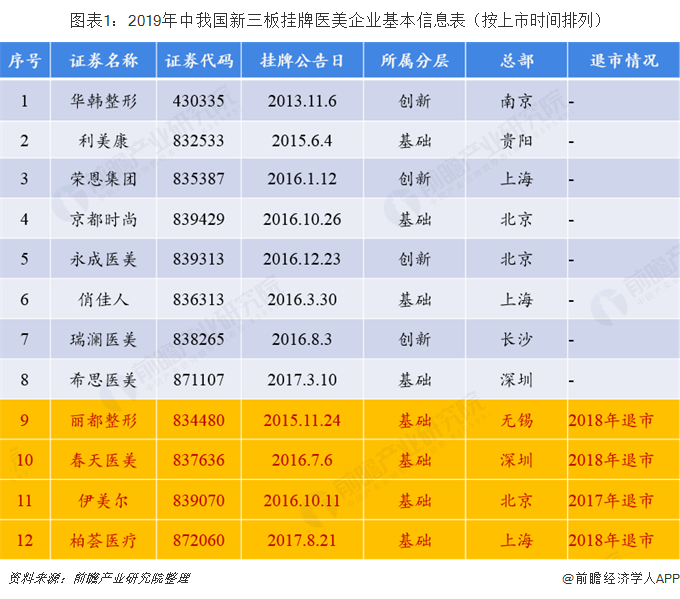 新三板创新层公司川东磁电新增专利信息授权：“一种可调节的温敏传感器”